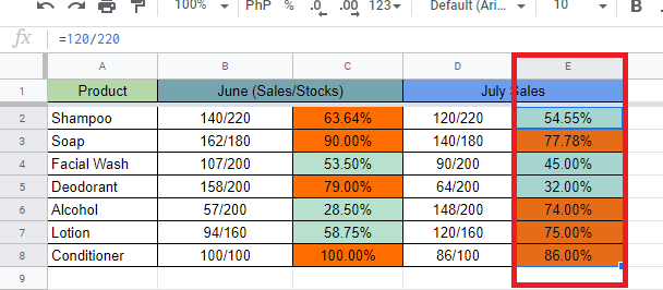 Google Spreadsheet with product, June, and July sales data. Column E now has conditional formatting applied (copied from Column C) and is circled in red