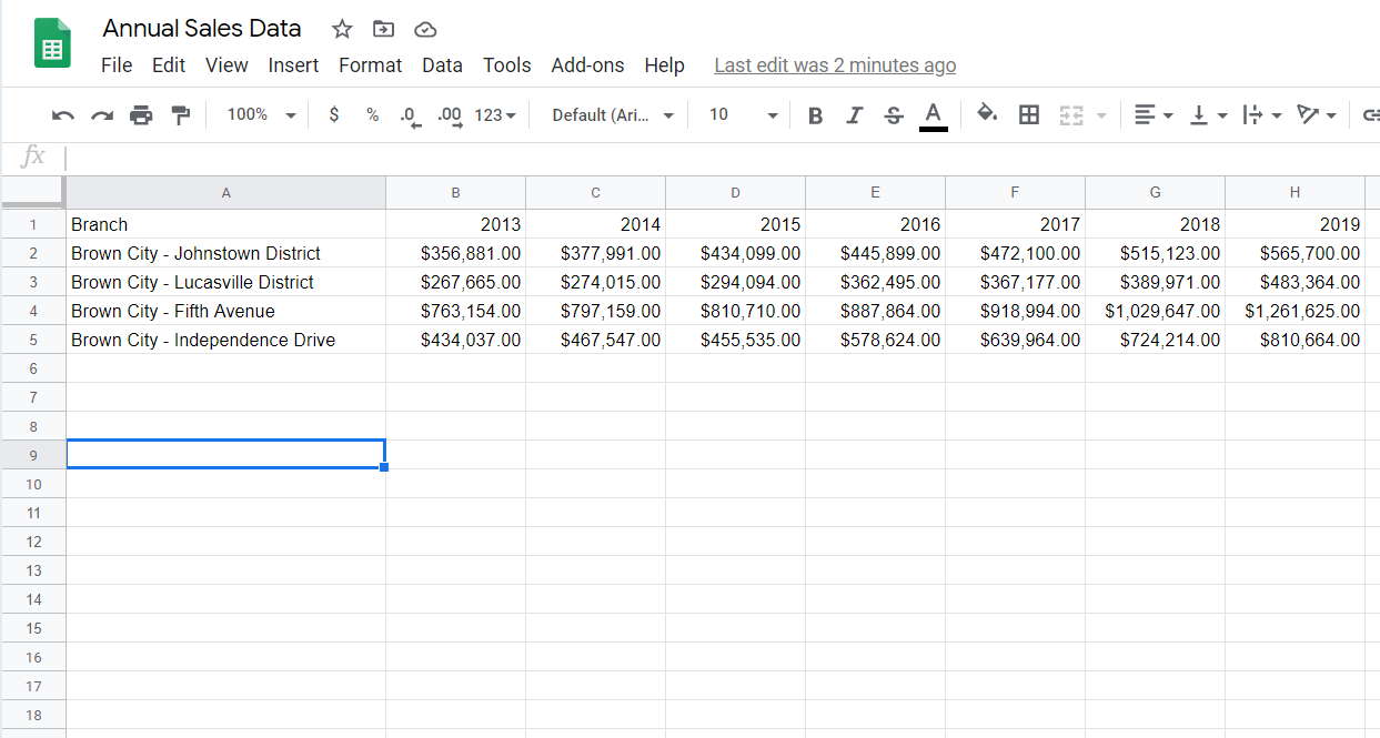Aual sales data, one row per branch, more space below