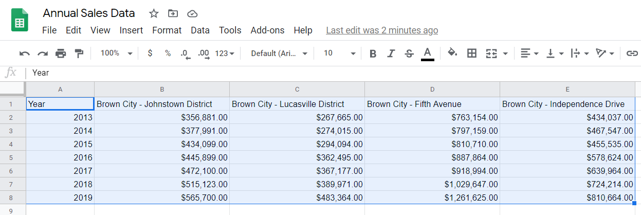 Aual sales data, one column per branch highlighted