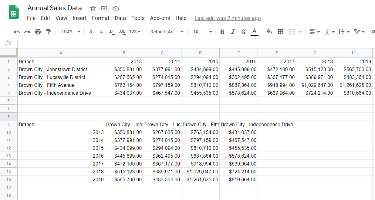 Aual sales data, one row per branch above, another copy with one column per branch below