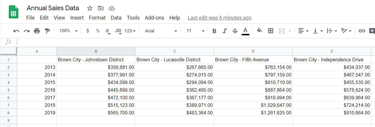 Aual sales data, one column per branch