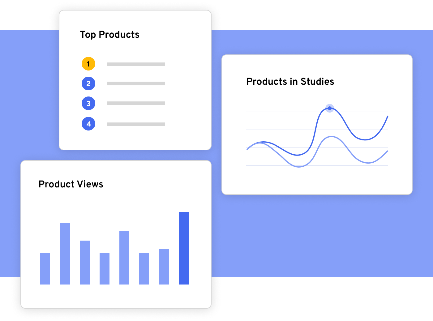 Example of monitoring how your products do in trails and other forms of monitoring within our product.