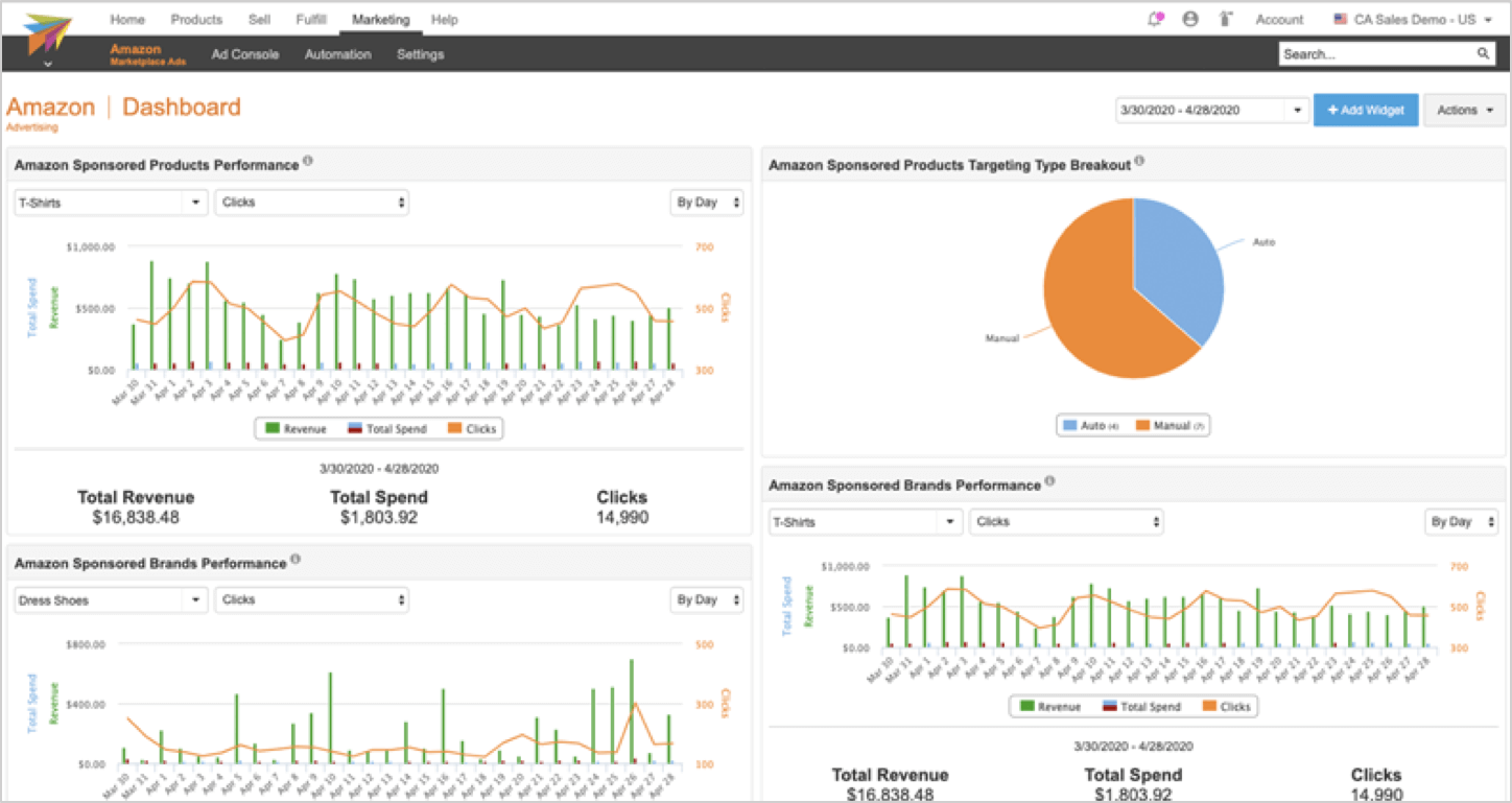 screenshot of channeladvisor dashboard