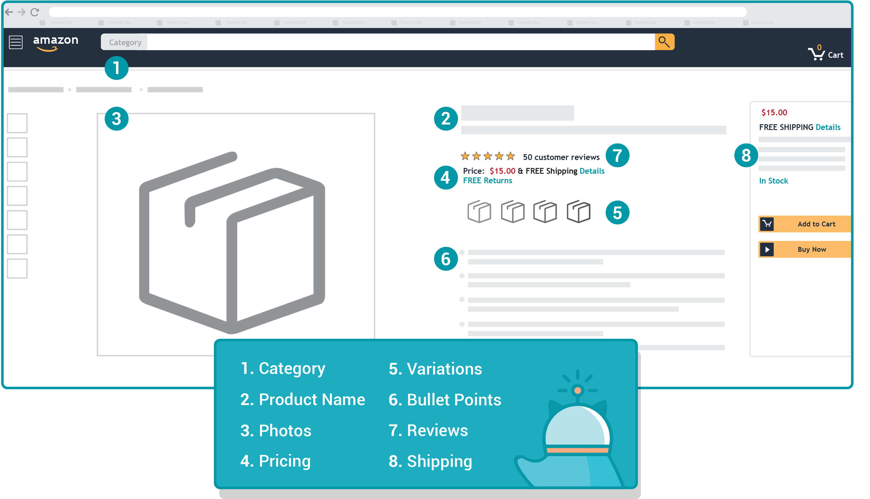 example of a product listing optimized for amazon