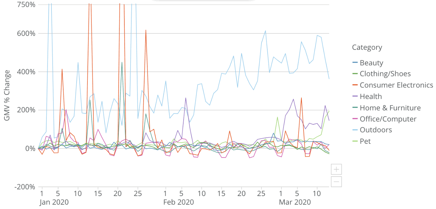gif of ecommerce sales trends during coronavirus pandemic