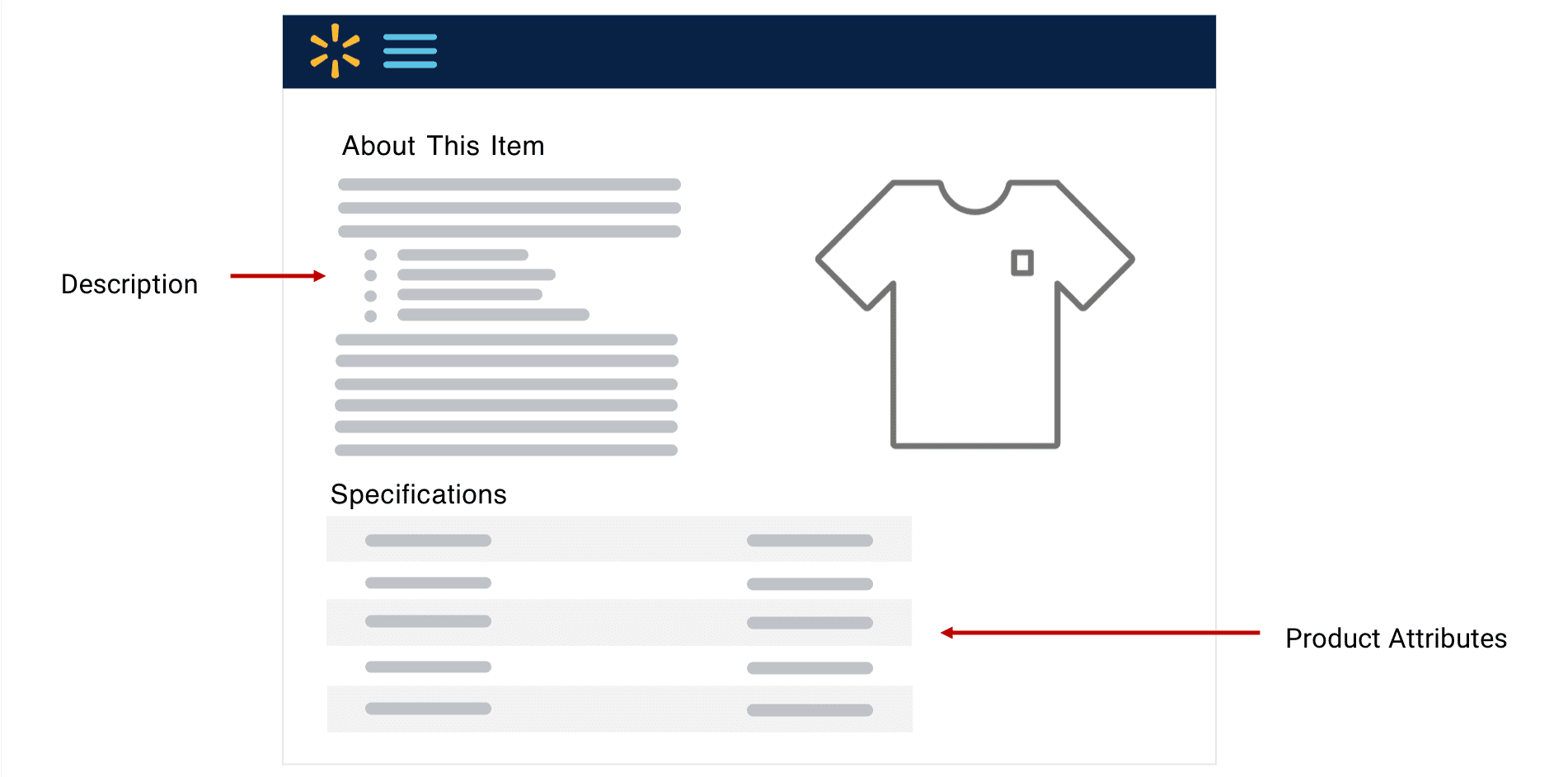 illustration showing optimized walmart listing
