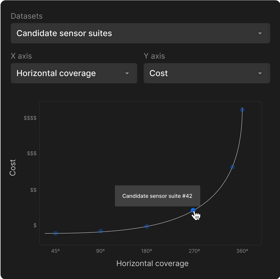 Sensor suite design and validation Define sensor requirements, evaluate options across