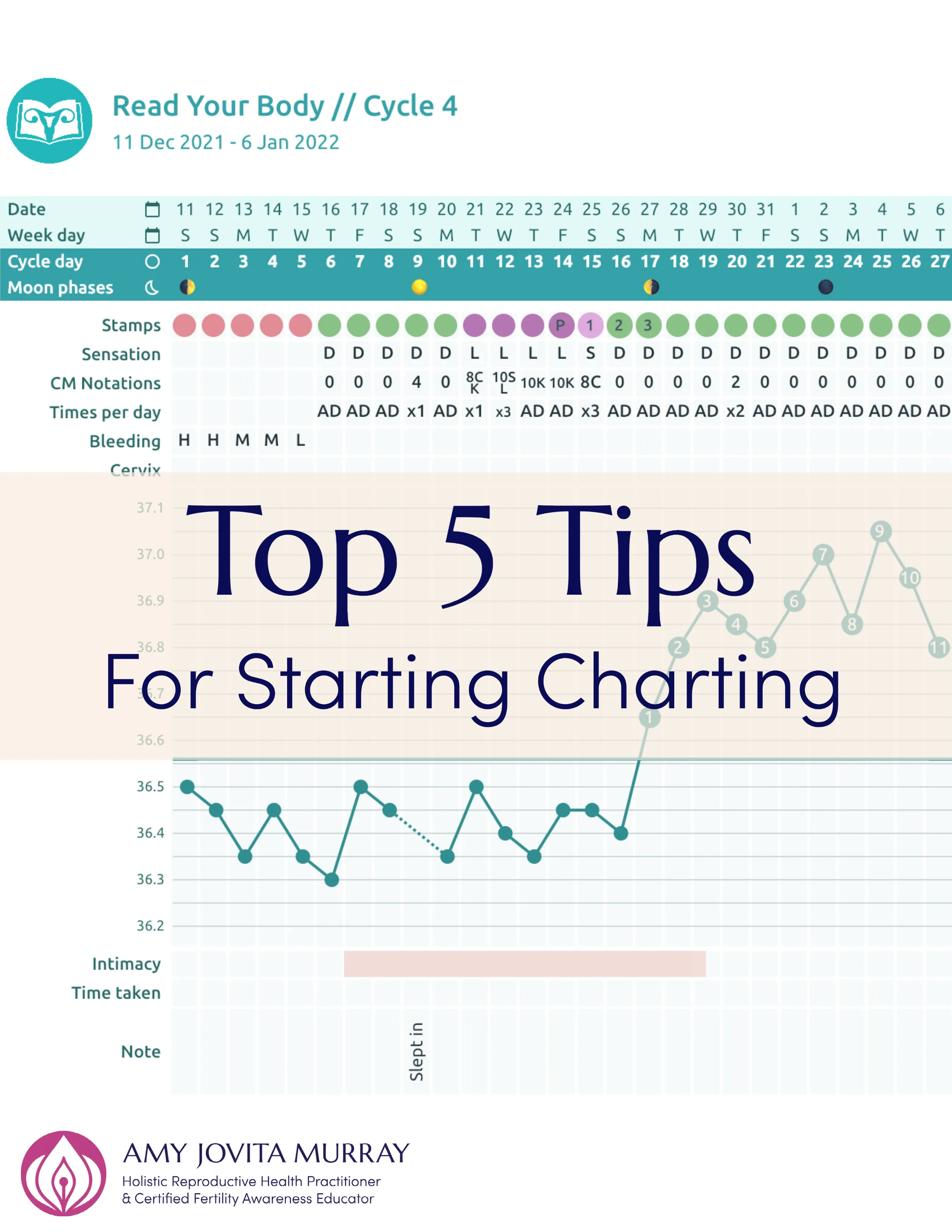 Text says "Top 5 Tips for Starting Charting" over an image of a Fertility Chart