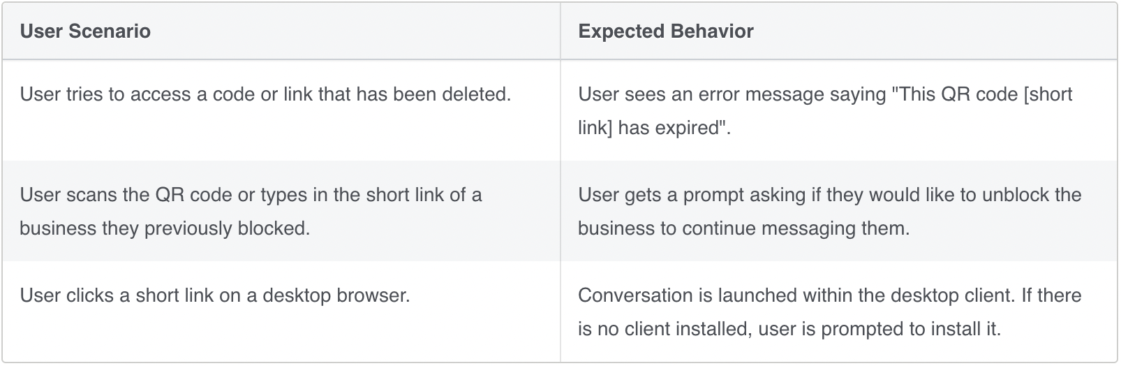 User Experience