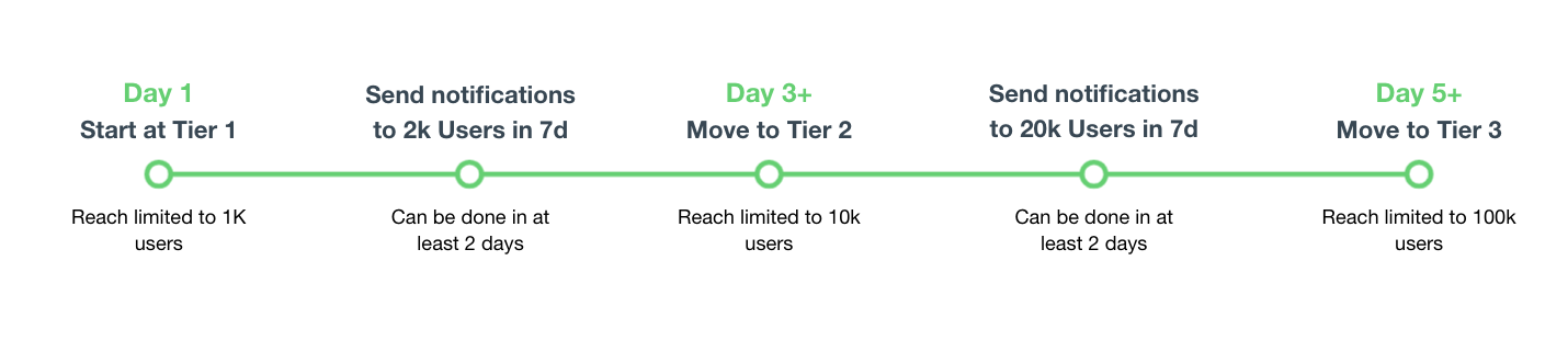 roadmap