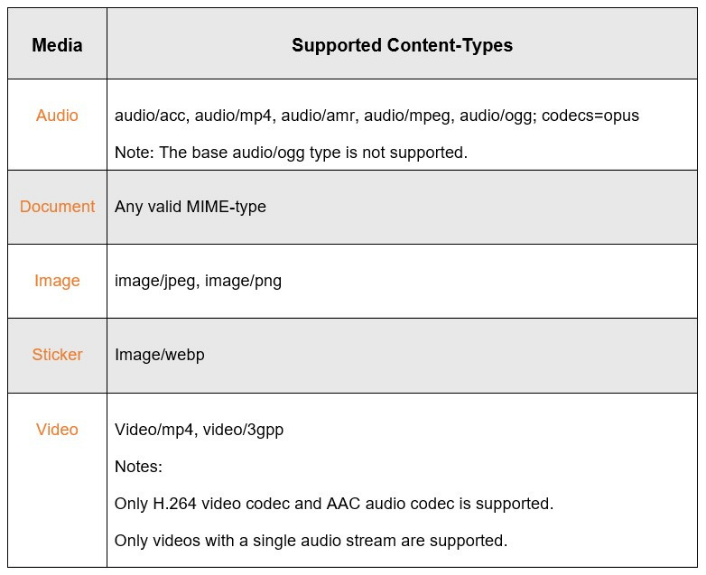 supported media format
