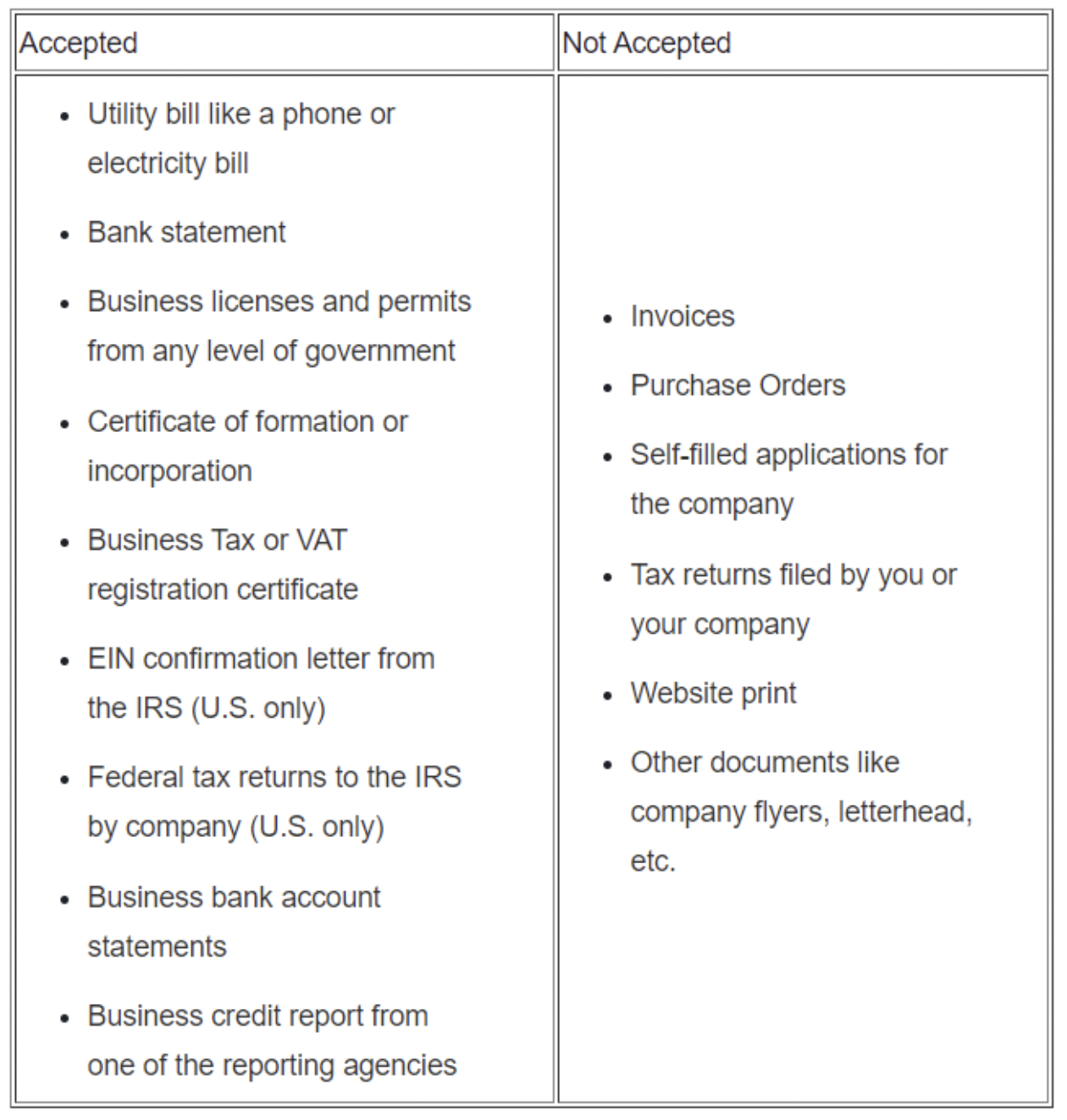 Bank Statement or Phone Bill
