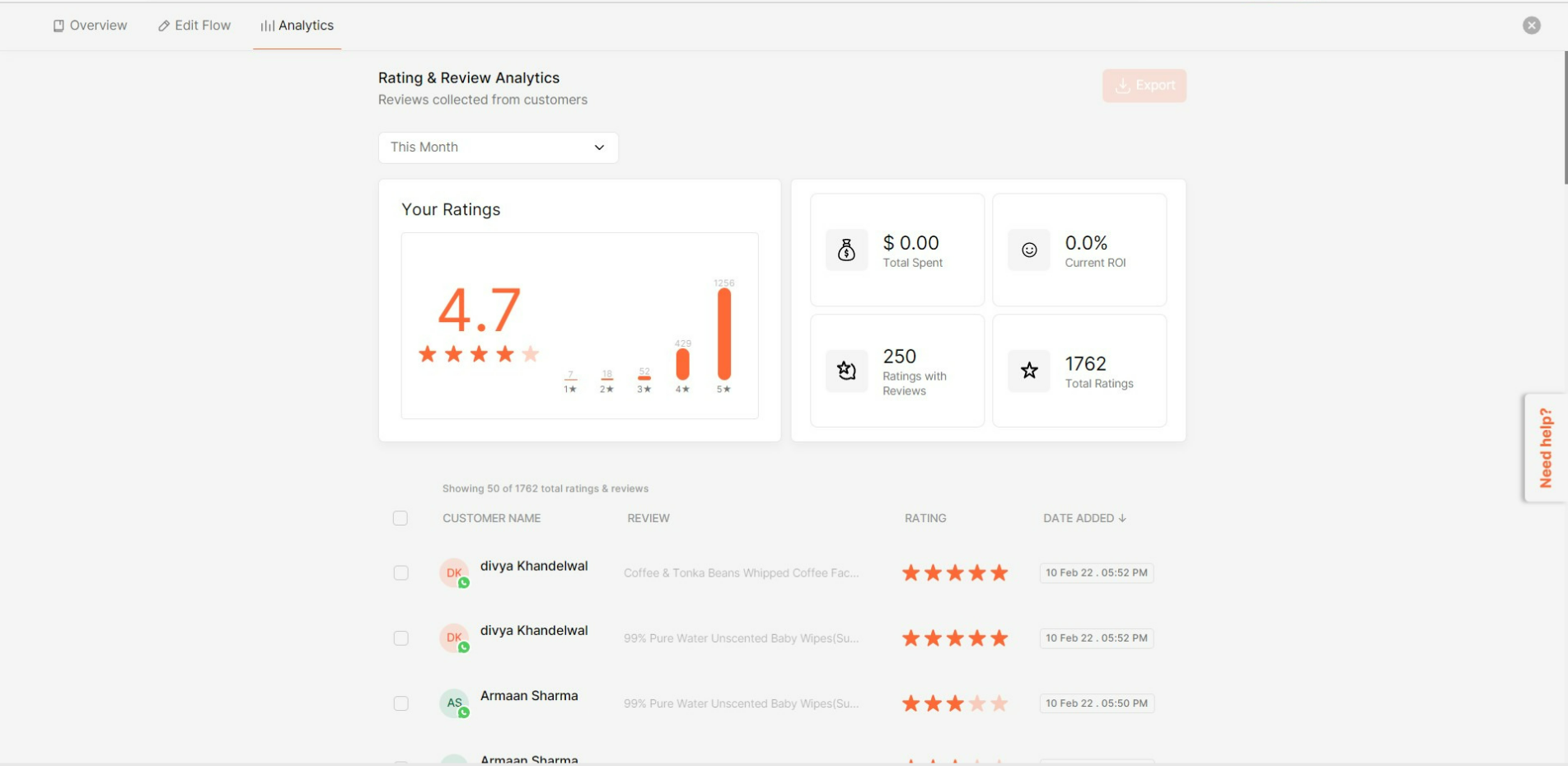 UNDERSTANDING THE ANALYTICS OF THE REVIEW FLOW