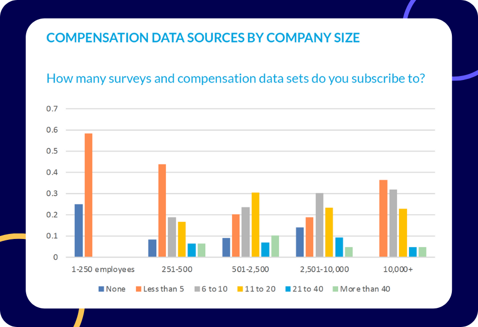 Compensation data sources by company size infographic