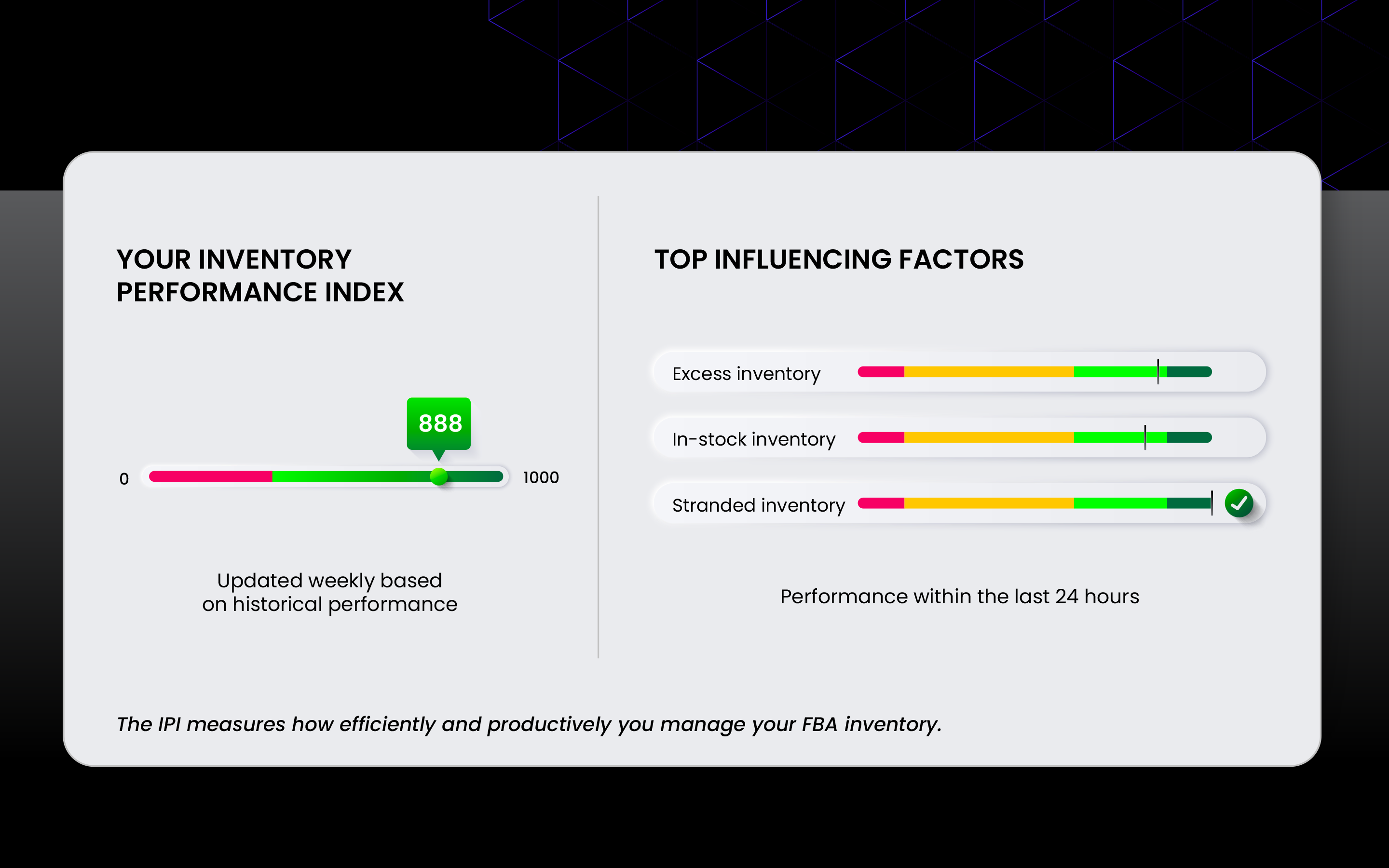 Amazon inventory performance index