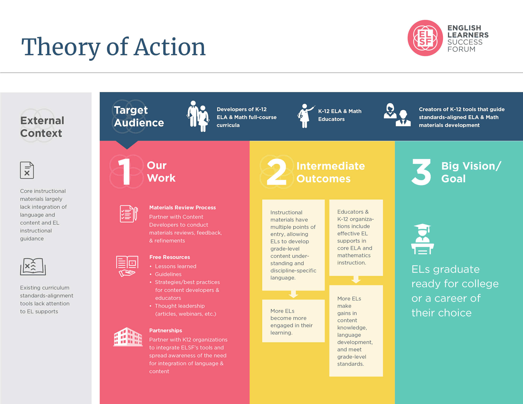 ELSF Theory of Action page