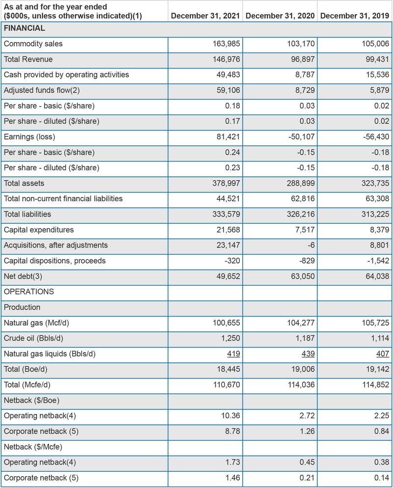 Investor Relations | Pine Cliff Energy Ltd.