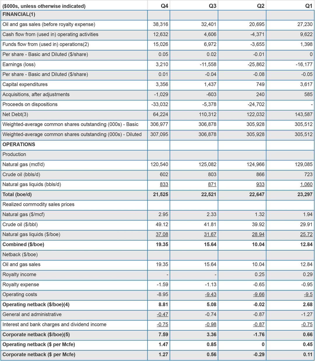 Investor Relations | Pine Cliff Energy Ltd.