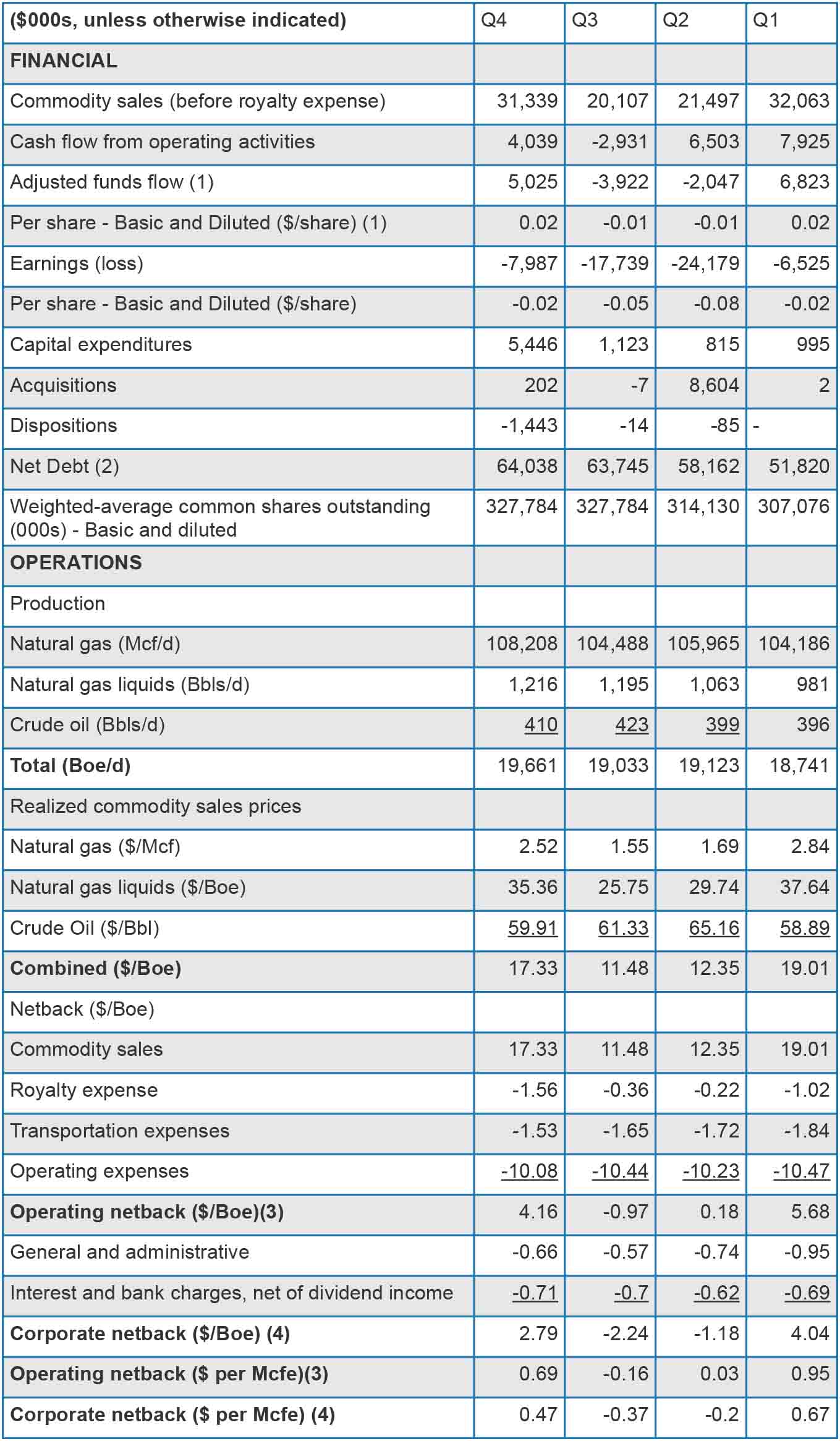 Investor Relations | Pine Cliff Energy Ltd.
