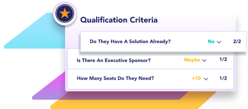 Qualification Score