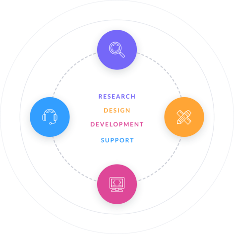 PROVARITY Approach