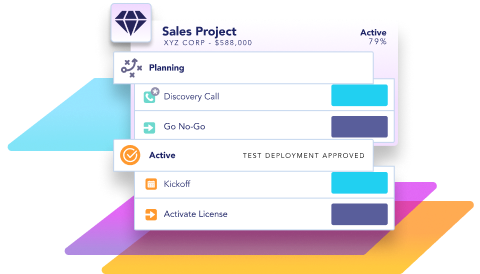 Automated Workflows