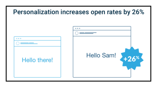 Email Marketing Dos & Donts - Personalize Email Stats