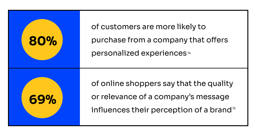 Email Marketing Dos & Donts - Email Open Rate Stats