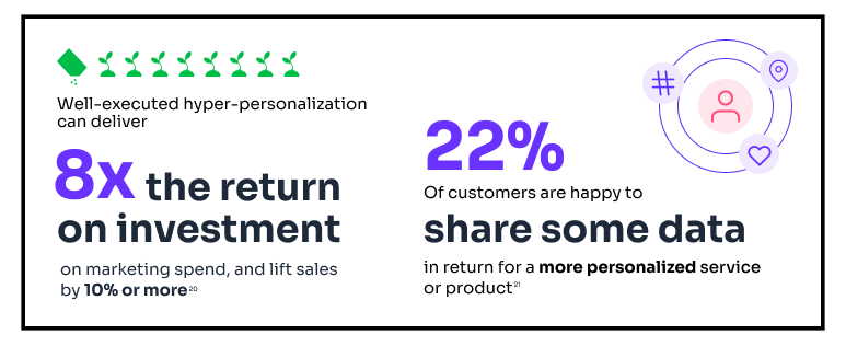 Email Marketing Dos & Donts - Email Personalization Stats