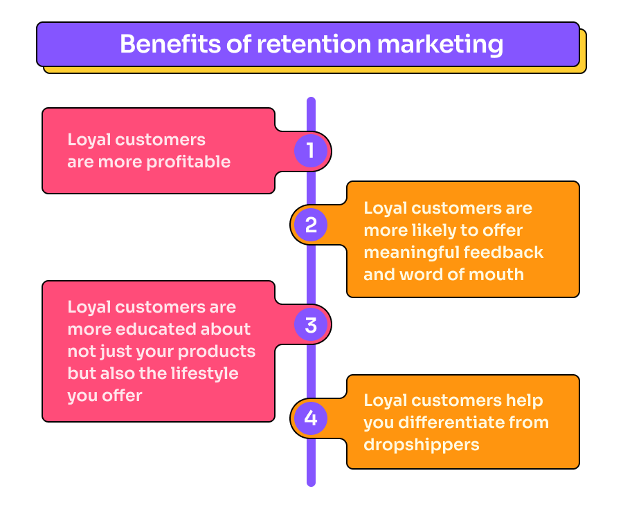 Ecommerce Retention Marketing - Benefits