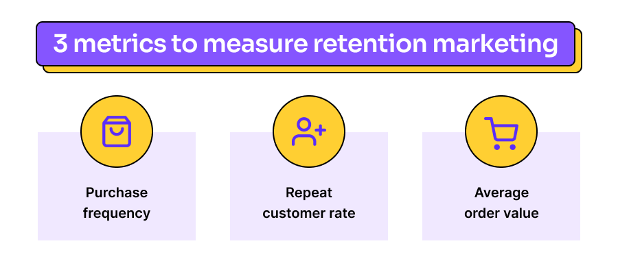 Ecommerce Retention Marketing - Metrics