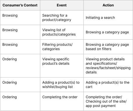 Email Personalization - Automated Emails Actions