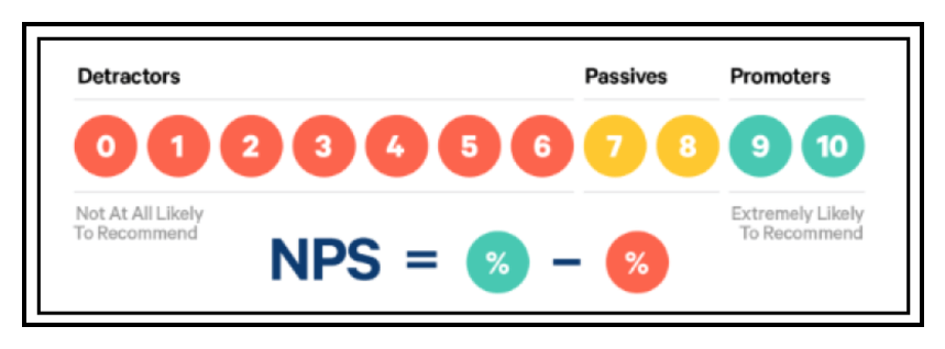 KPIs Brands should be Monitoring - NPS