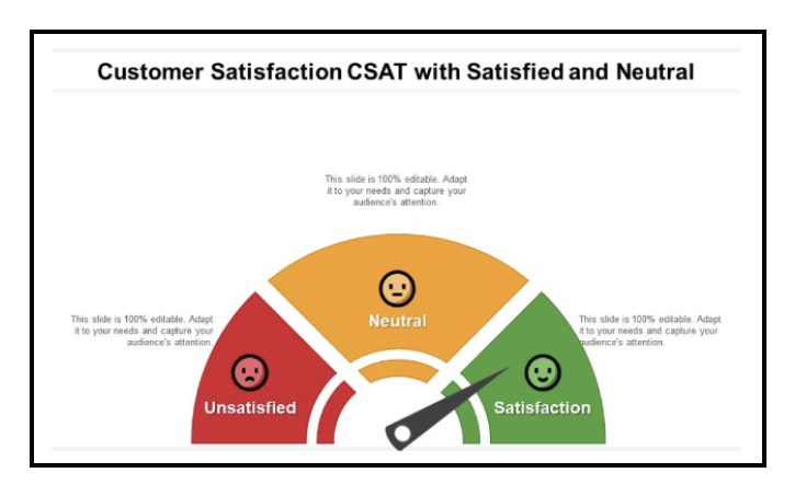 KPIs Brands should be Monitoring - Customer satisfaction score