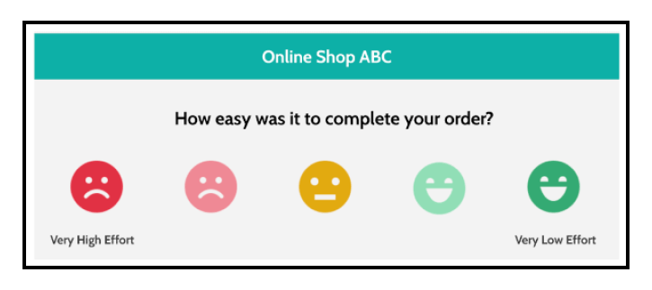 KPIs Brands should be Monitoring - Customer effort score