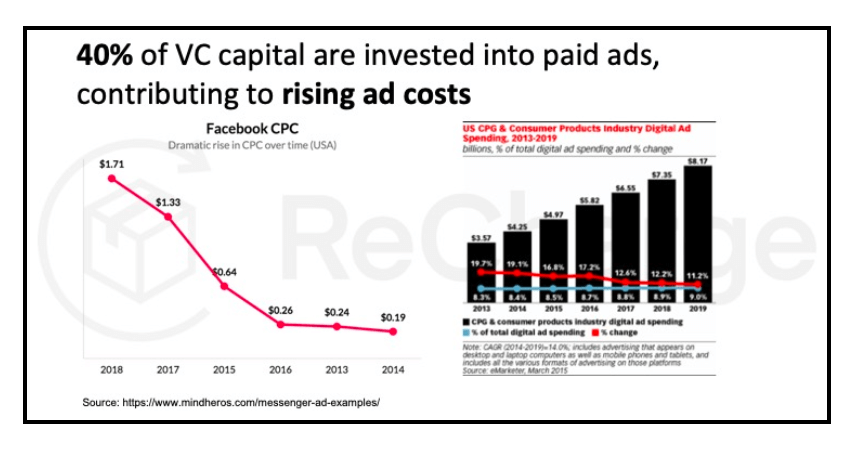 4 challenges for Every DTC Brand - CAC vs LTV