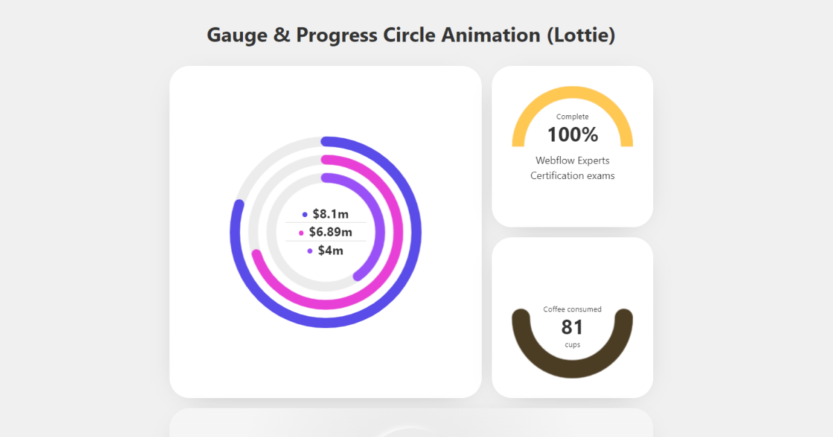 Data Visualization : Gauge & Progress Circle Animation (Lottie)
