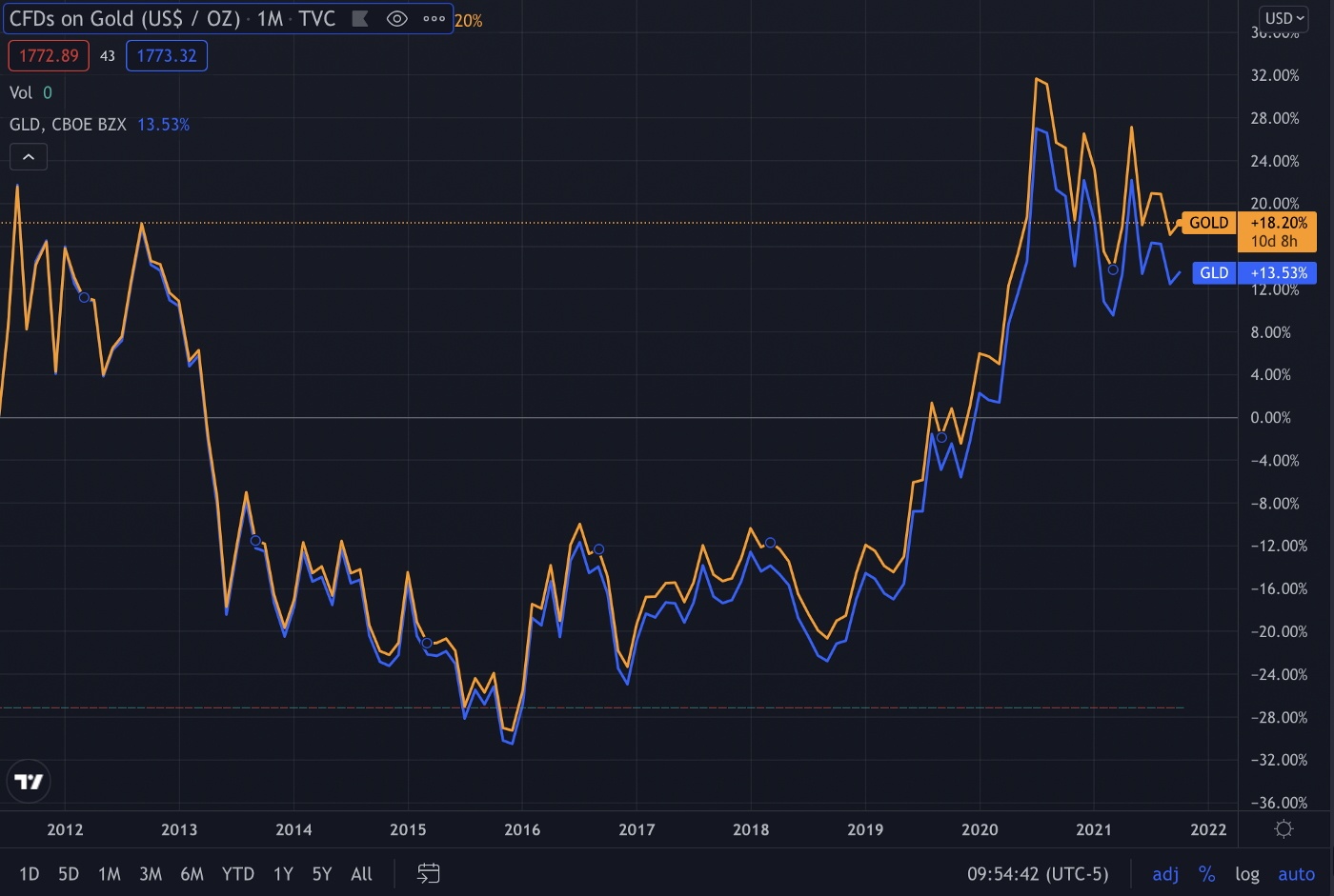 The Long Awaited Bitcoin ETF Has Arrived the-long-awaited-bitcoin-etf-has-arrived