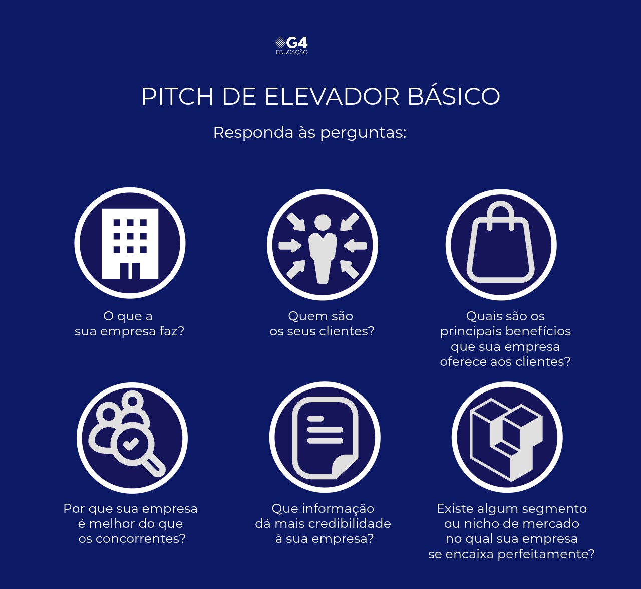 Pitch de elevador o que é, dicas práticas de como montar um e exemplos