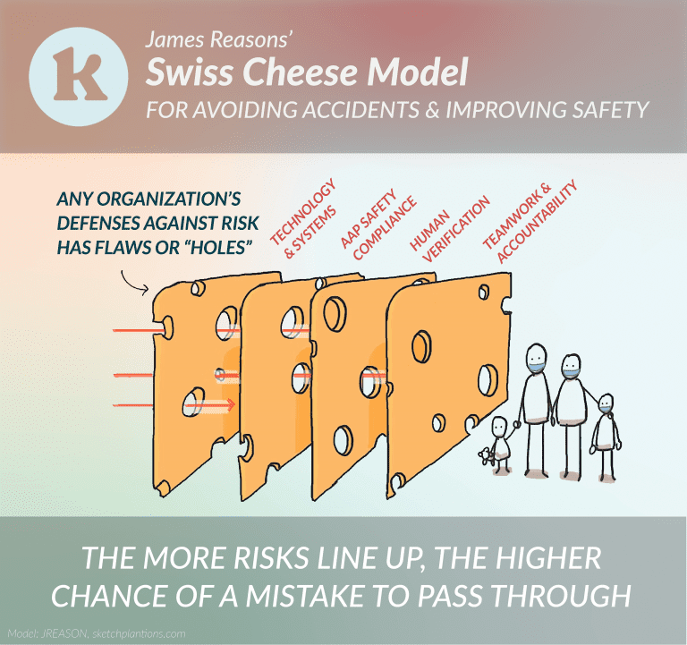 Medication Safety for Nurses & The Case of RaDonda Vaught