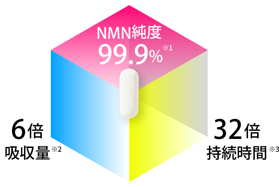 NMNサーチュイン18000 - 【公式】INFINIXX(インフィニクス)ショップ ...