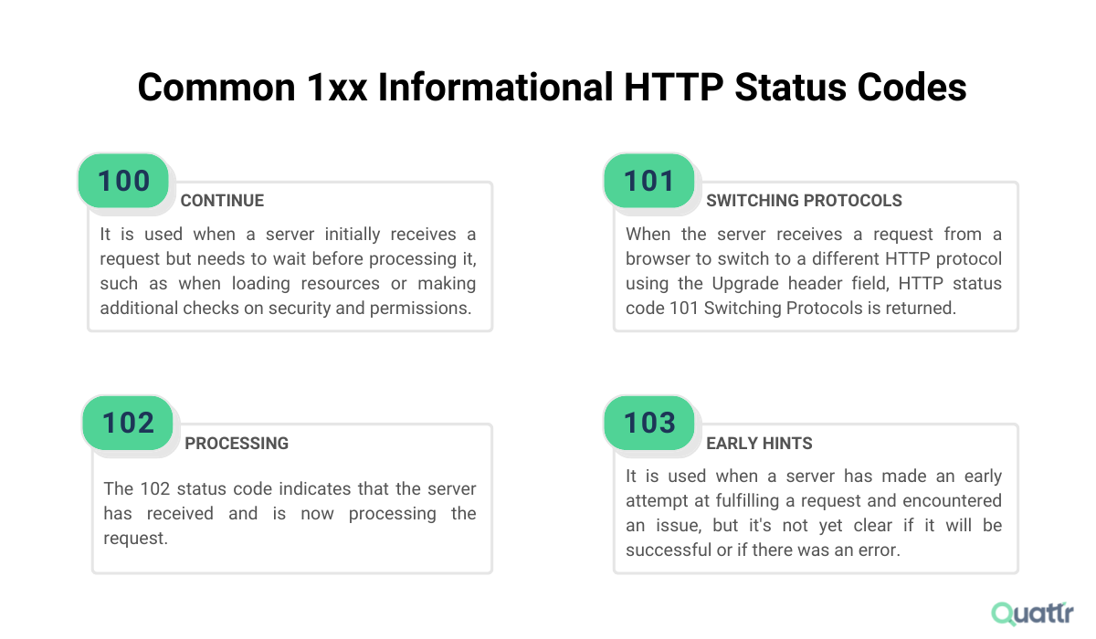 The 6 Types Of Http Status Codes Explained Vrogue co