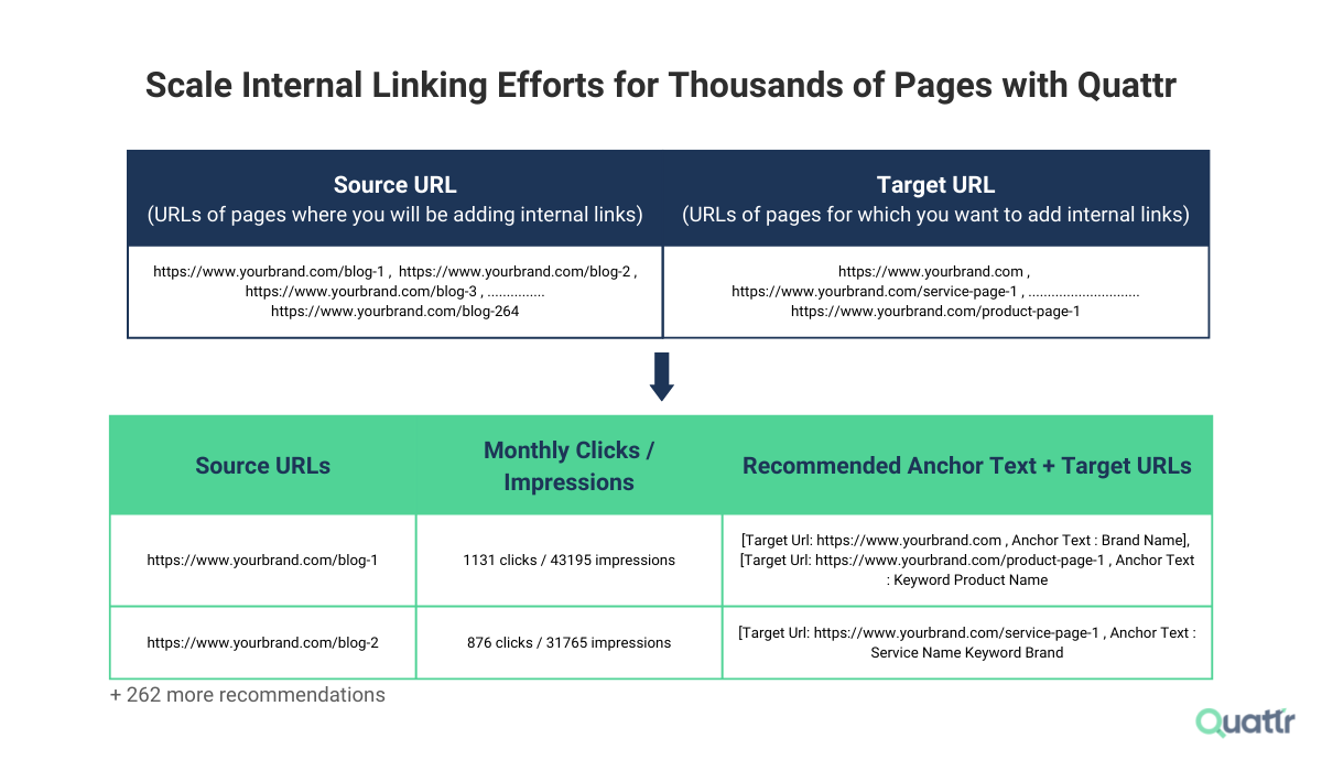 Internal Linking SEO with Quattr