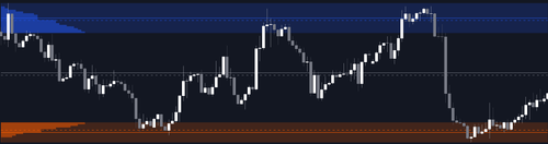 Supply and Demand Visible Range