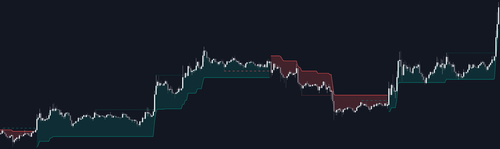 Market Structure Trailing Stop
