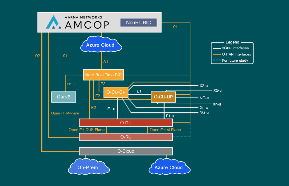 Schema of O-RAN SMO Architecture v04.00