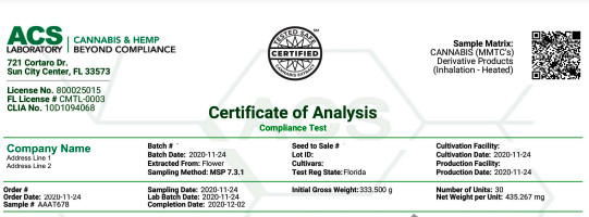 ACS Laboratory Sample COA Image