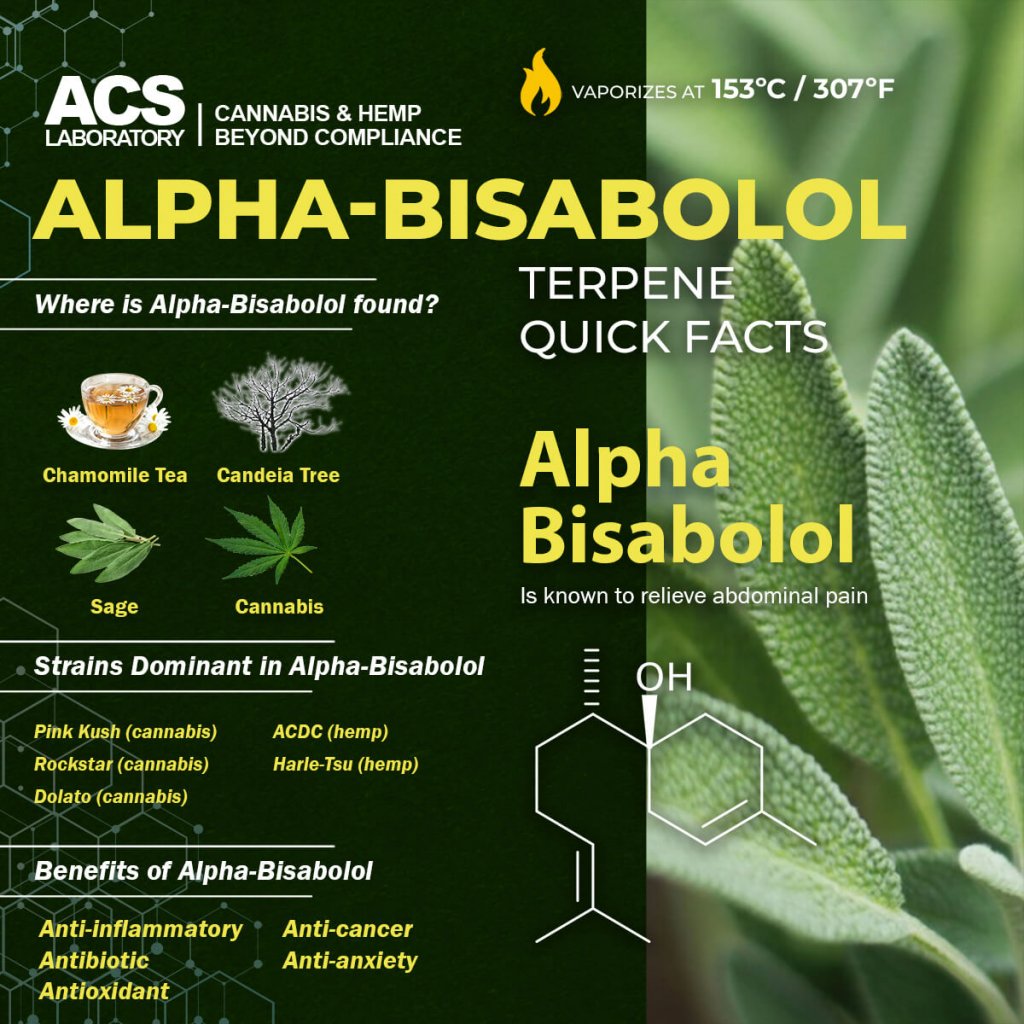 Alpha-Bisabolol Infographic - ACS Laboratory