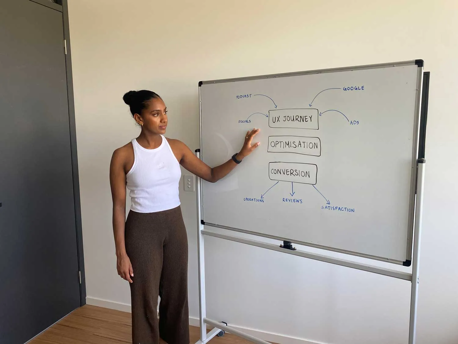 agency office whiteboard