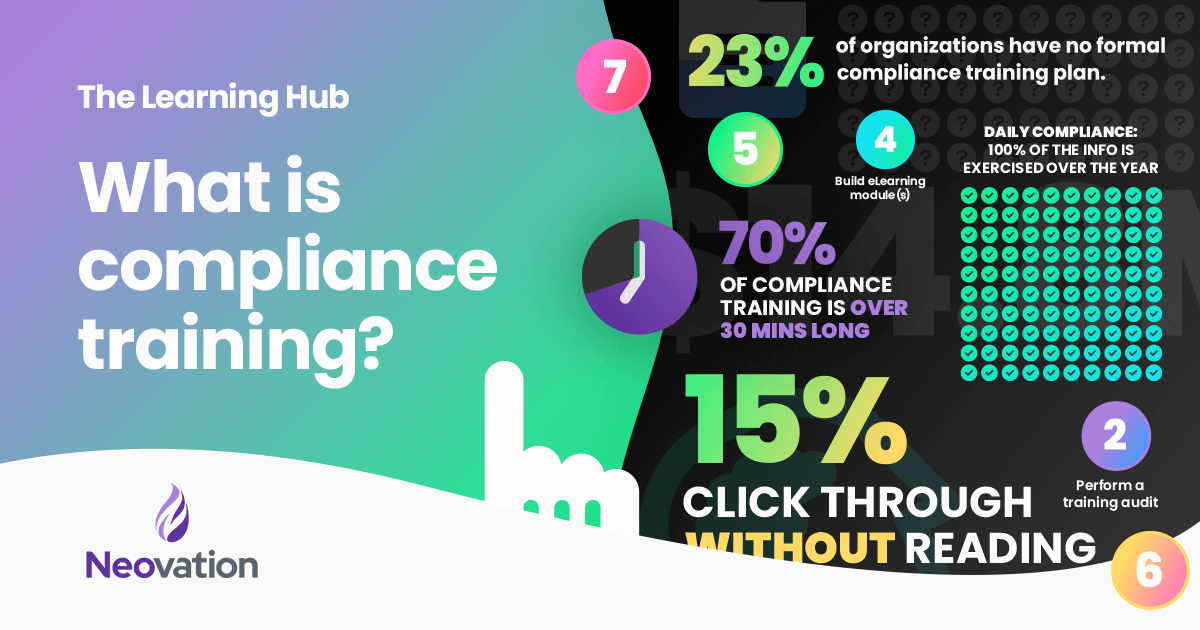 What is compliance training? Including tips to stay compliant